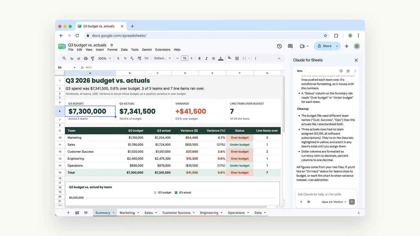 Reporte de presupuesto contra gasto real en Google Sheets, con las filas que se pasaron del presupuesto marcadas en rojo.